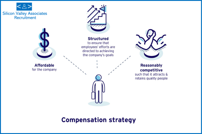 Benefits, Incentives, and Bonuses