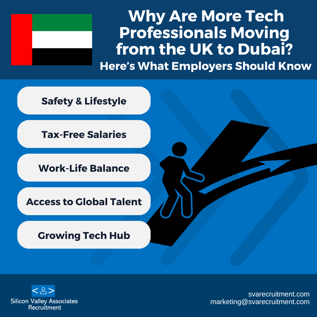 Why Are More Tech Professionals Moving from the UK to Dubai? Here’s What Employers Should Know