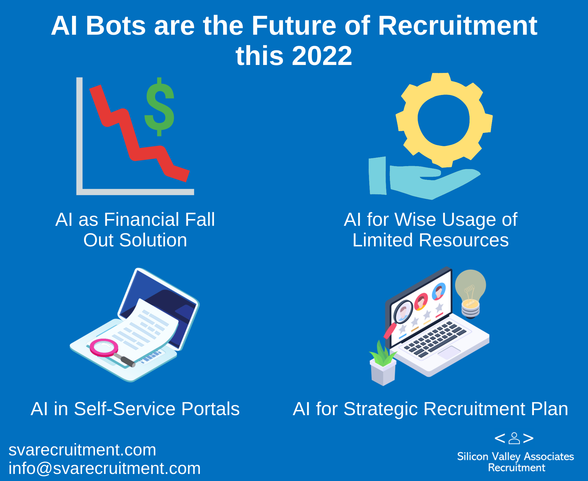 AI Bots are the future of recruitment this 2022