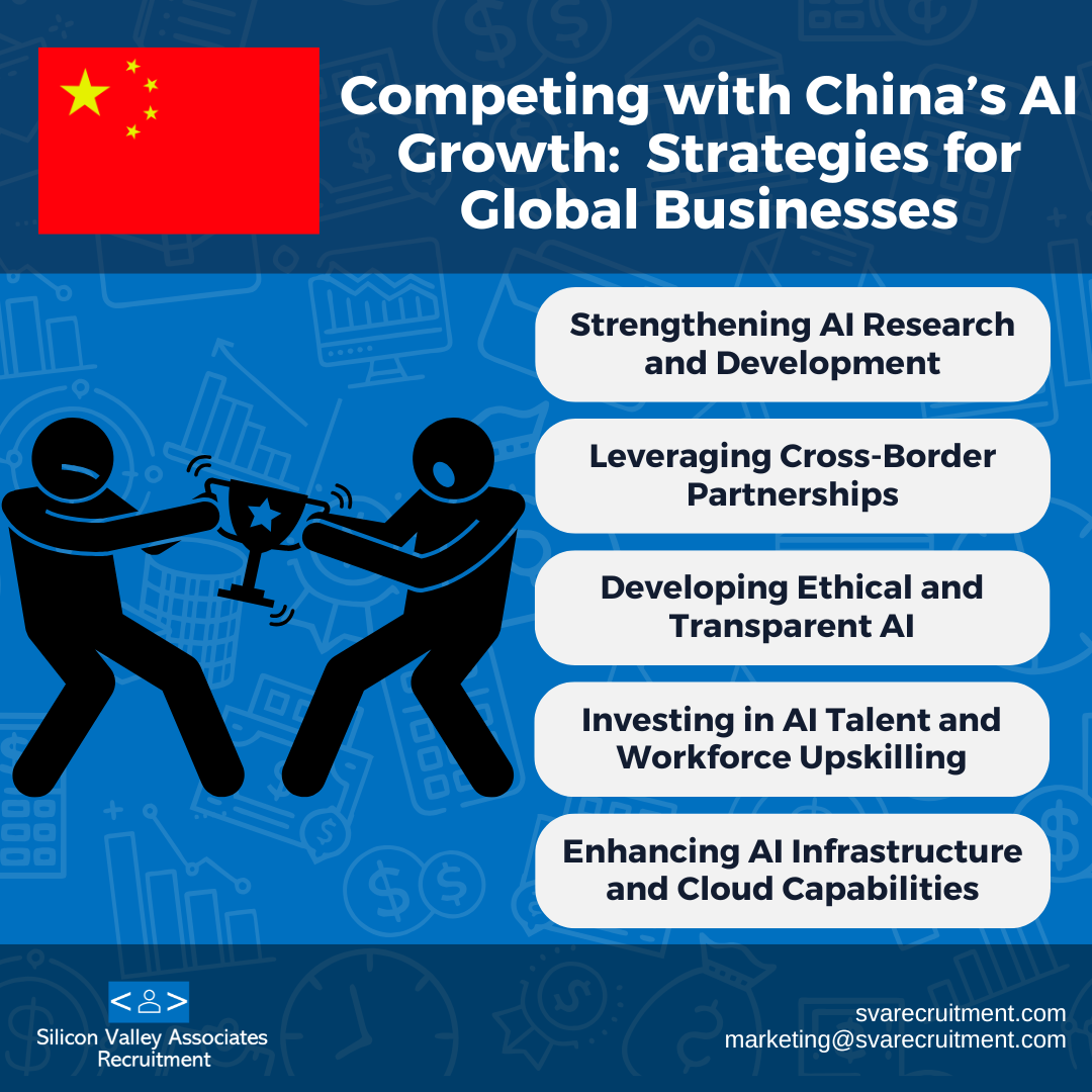 Competing with China’s AI Growth: Strategies for Global Businesses