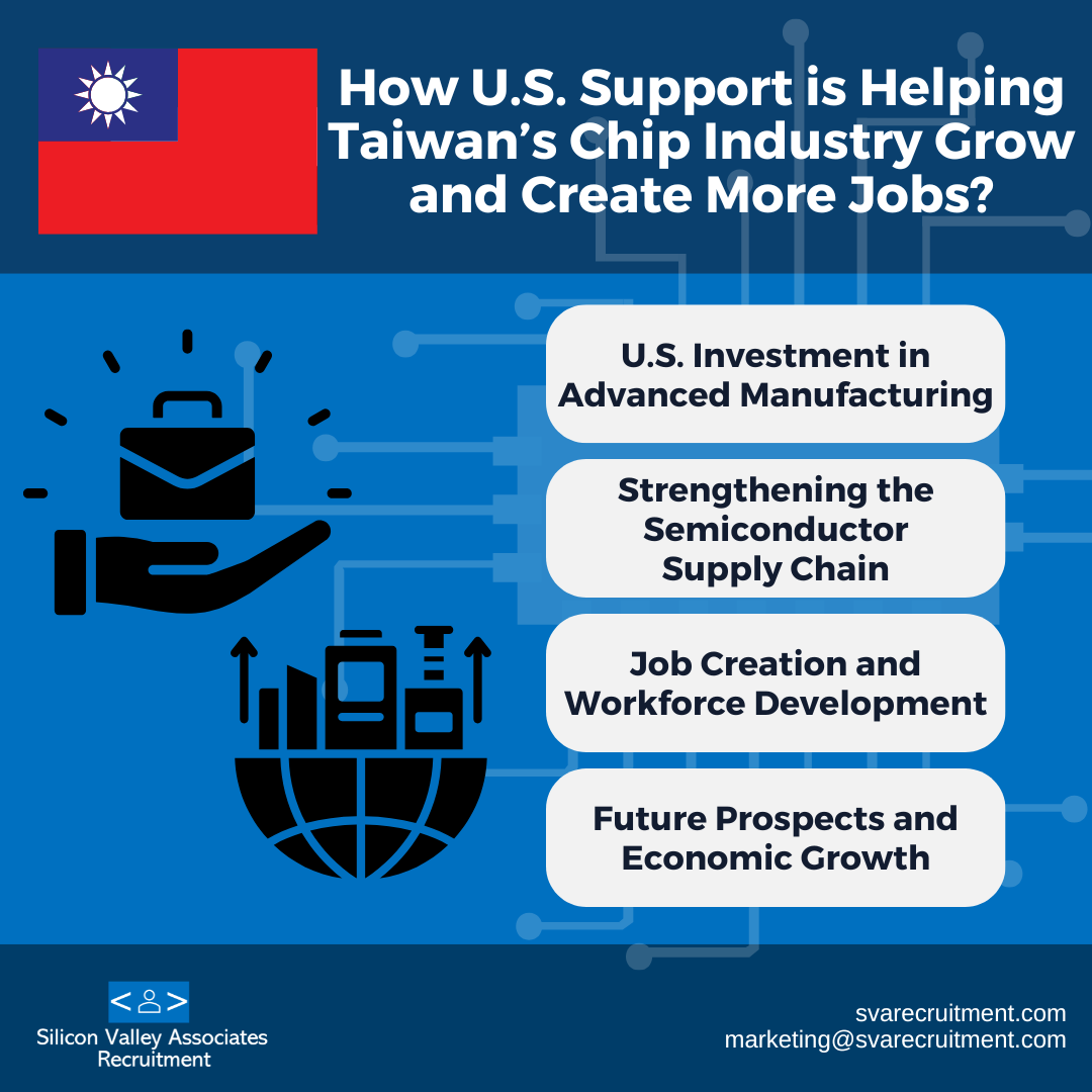 How U.S. Support is Helping Taiwan’s Chip Industry Grow and Create More Jobs?