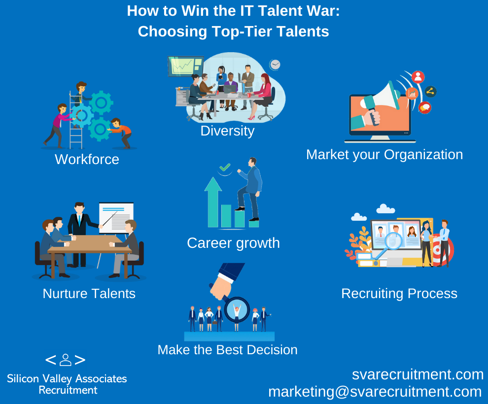 How to Win the IT Talent War: Choosing Top-Tier Talents