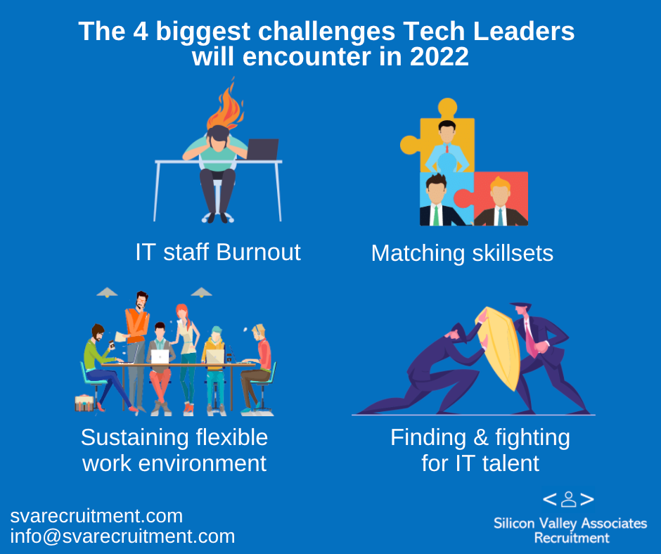 The 4 biggest challenges Tech Leaders will encounter in 2022