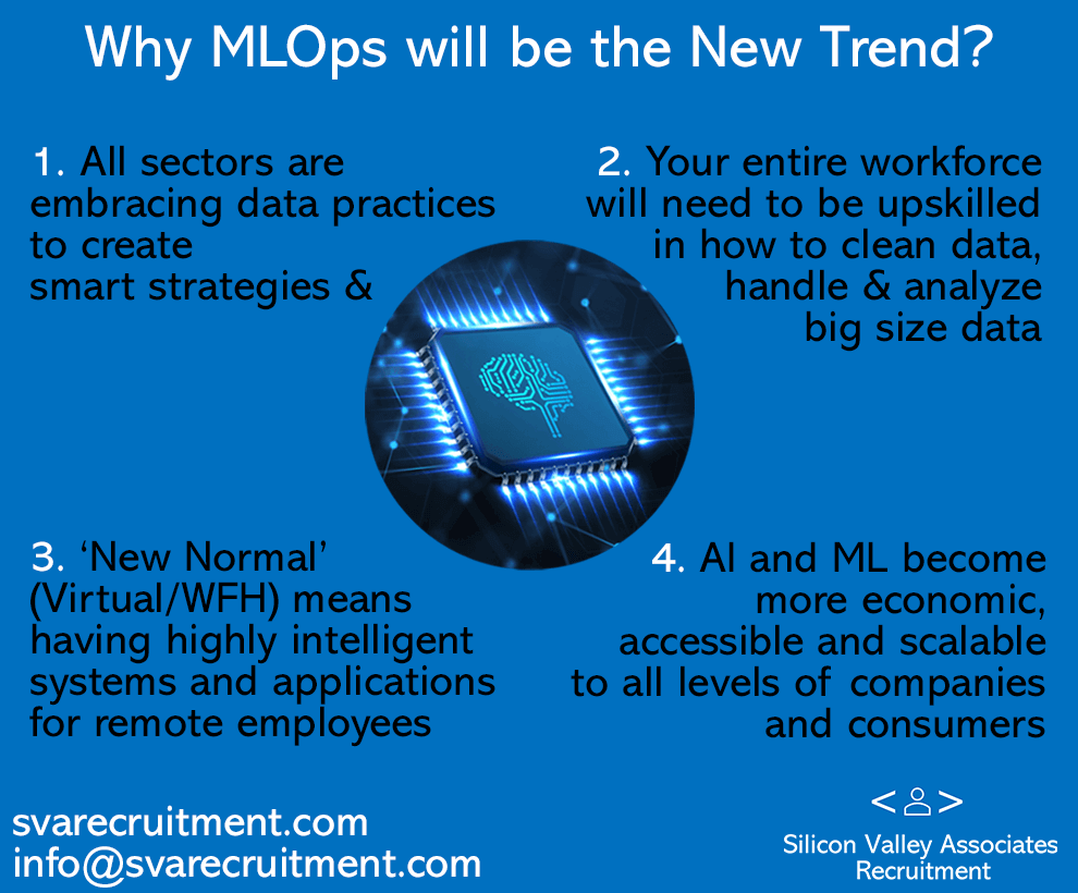 Why Data Engineering and MLOps will be the future of IT Recruitment 