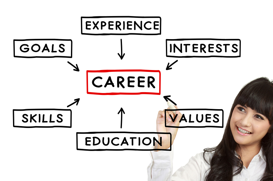 How to Write a Job Description